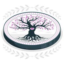 À quel endroit est-il judicieux de placer une décoration « arbre de vie » ?